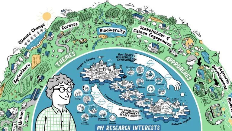 Illustration of landscape research interests