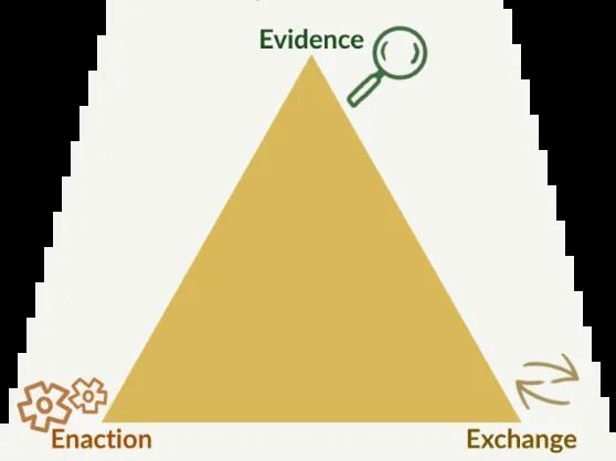 E-E-E framework
