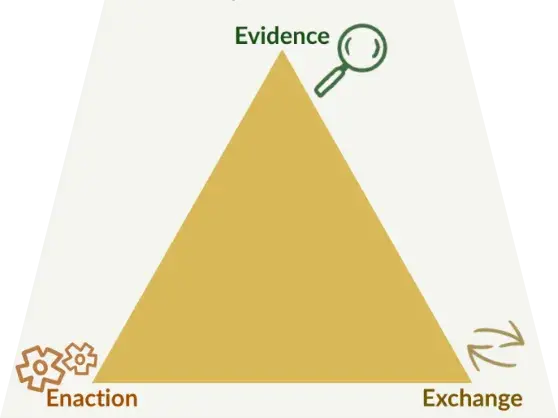 E-E-E framework